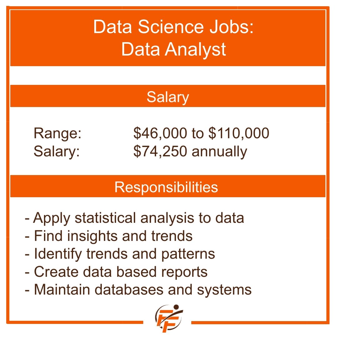 Data Analyst Salaries and Responsibilities
