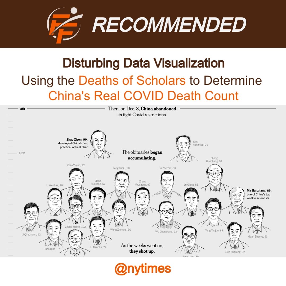 Determining China's Real COVID Death Count
