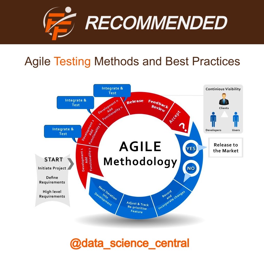 Agile Testing Method and Best Practices