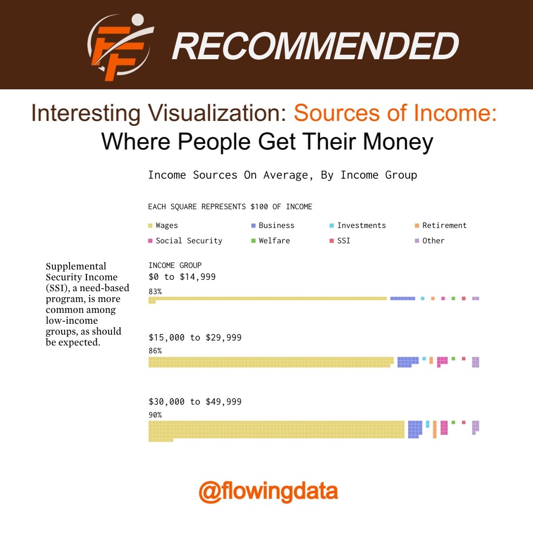 Income Sources - where people get their money