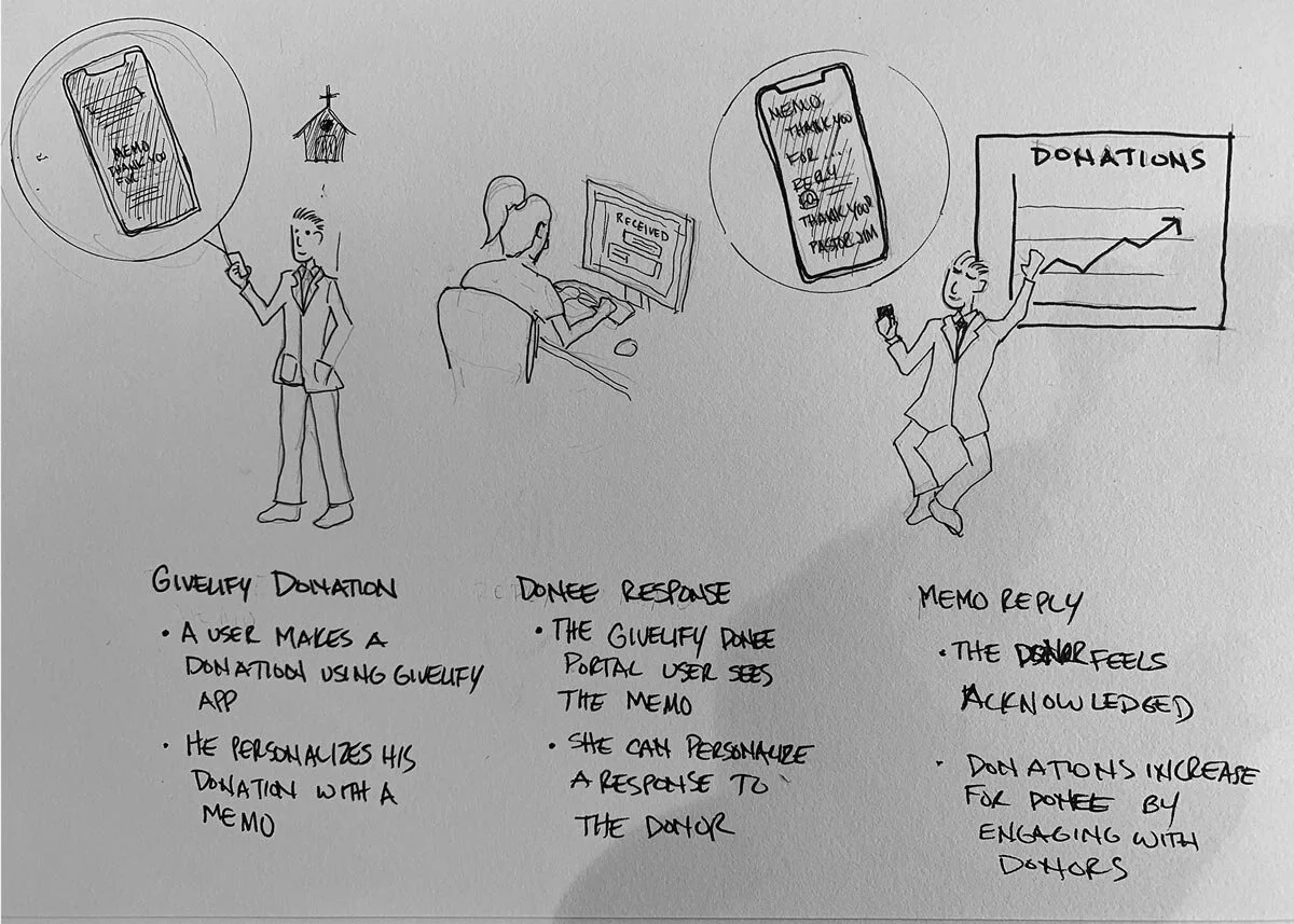 Ux Sketching Ericasato Com