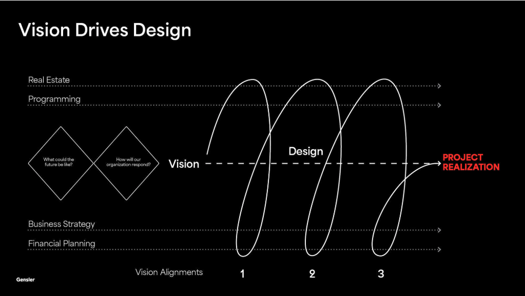 How Forecasting Helps Leaders Take Control of the Future