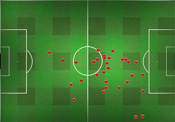 First half - All actions