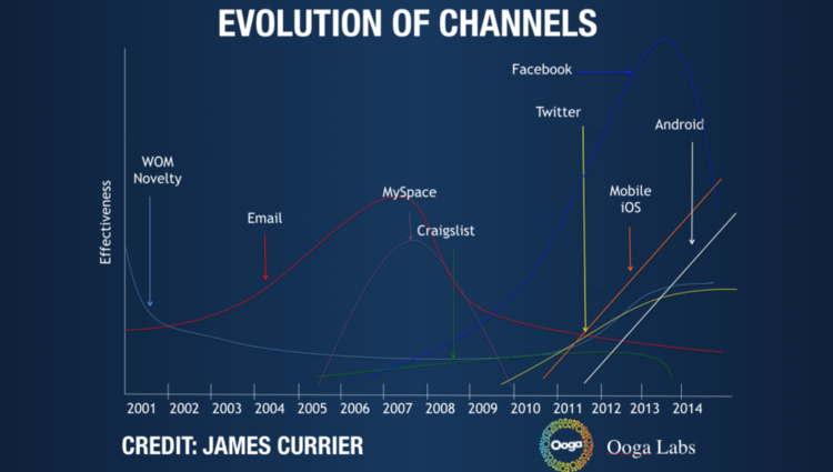 Importance-channel-diversification5.png