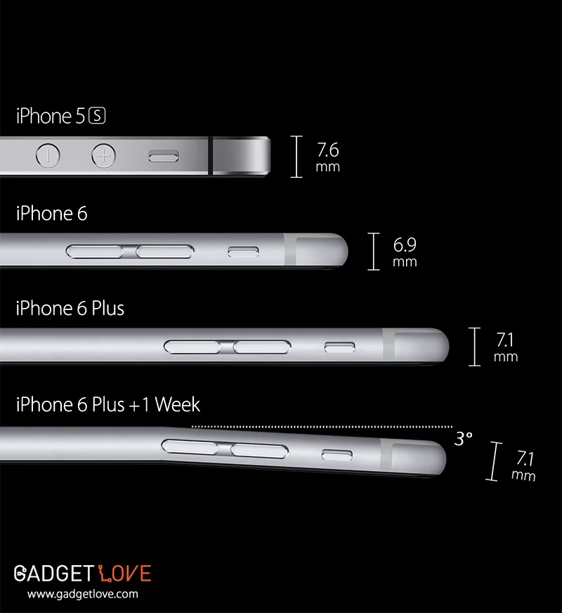 The All New iPhone 6 Plus + 1 Week