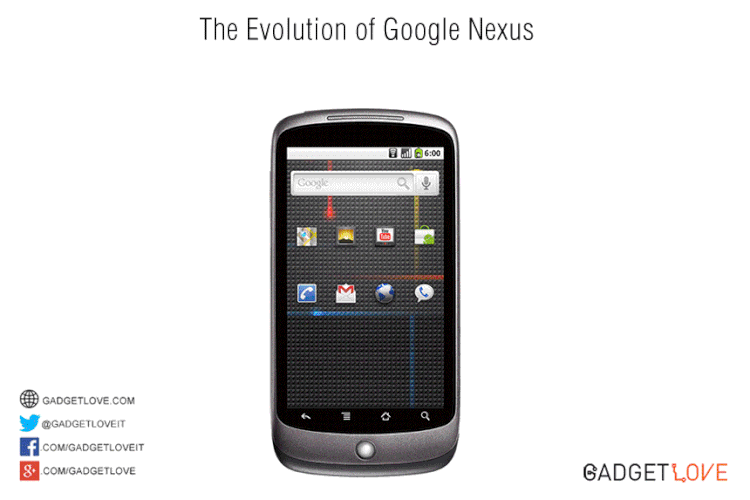 The Evolution of the Nexus Phones in a 3 Second GIF