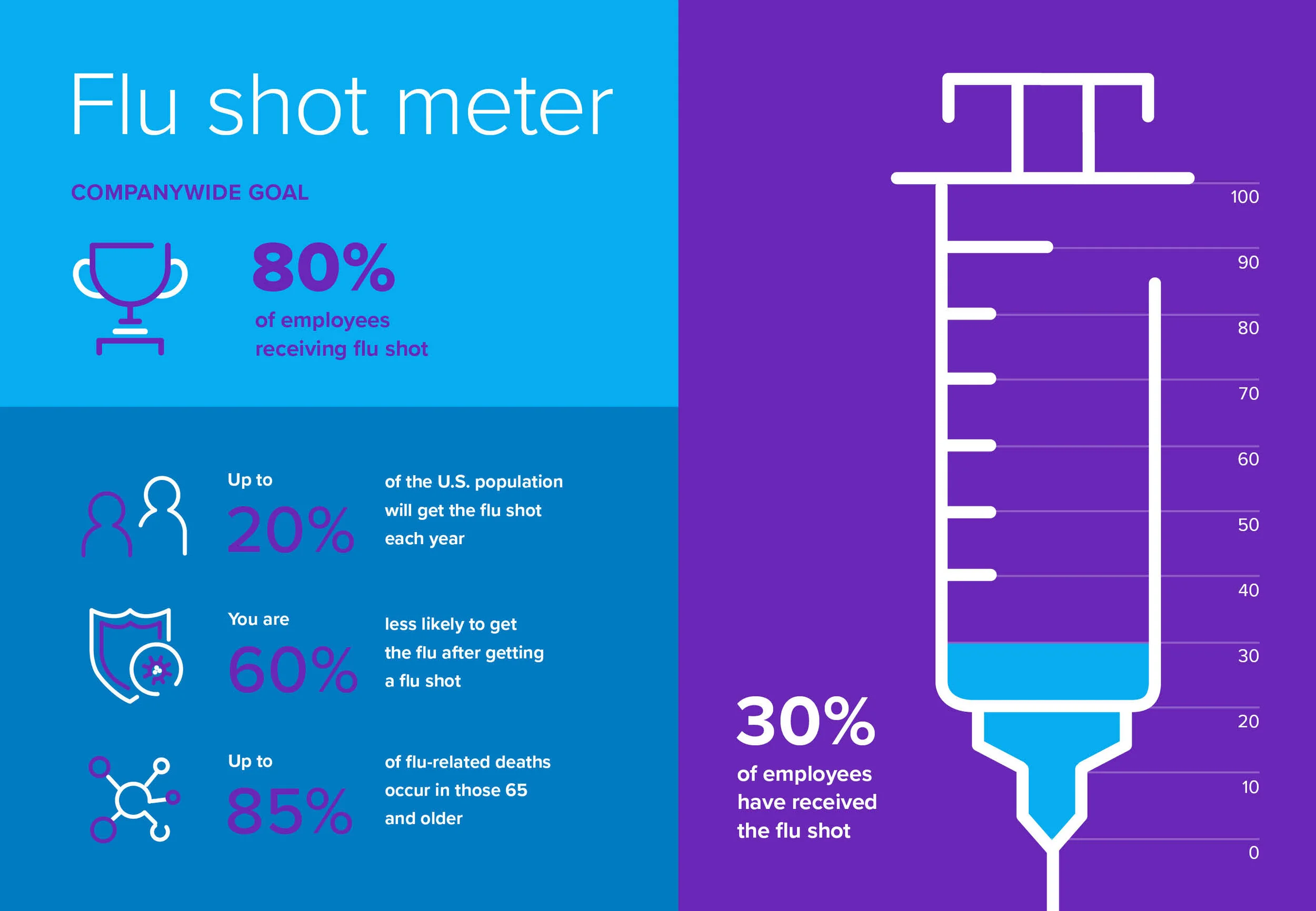 Flu Shot Meter Email 