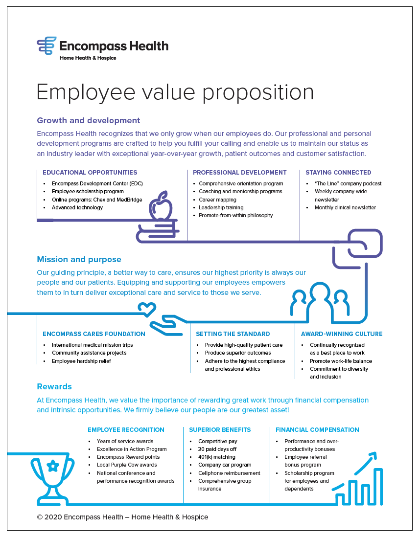 Encompass Health Employee Value Proposition