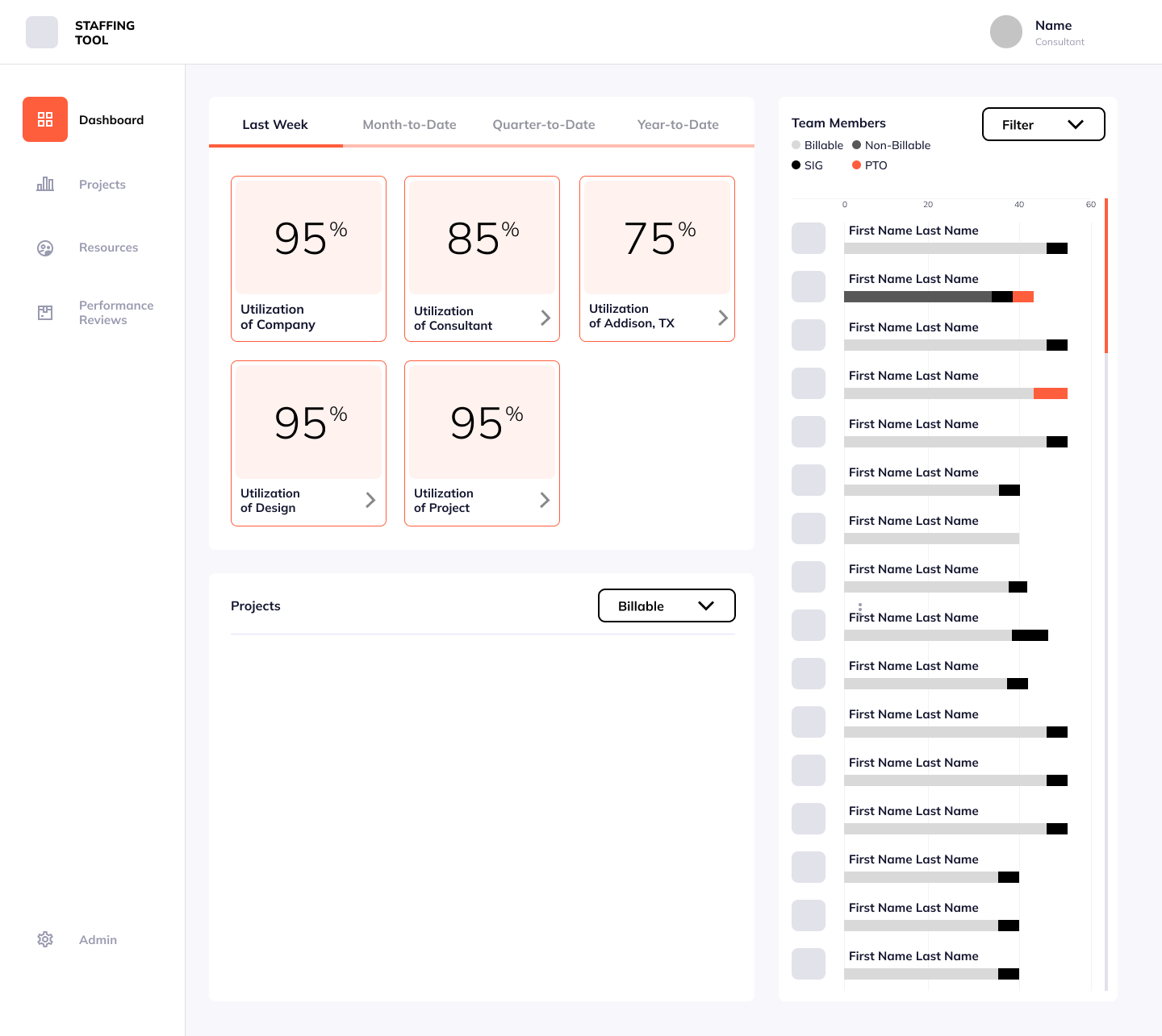 Work-in-Progress Dashboard for Staffing Tool 