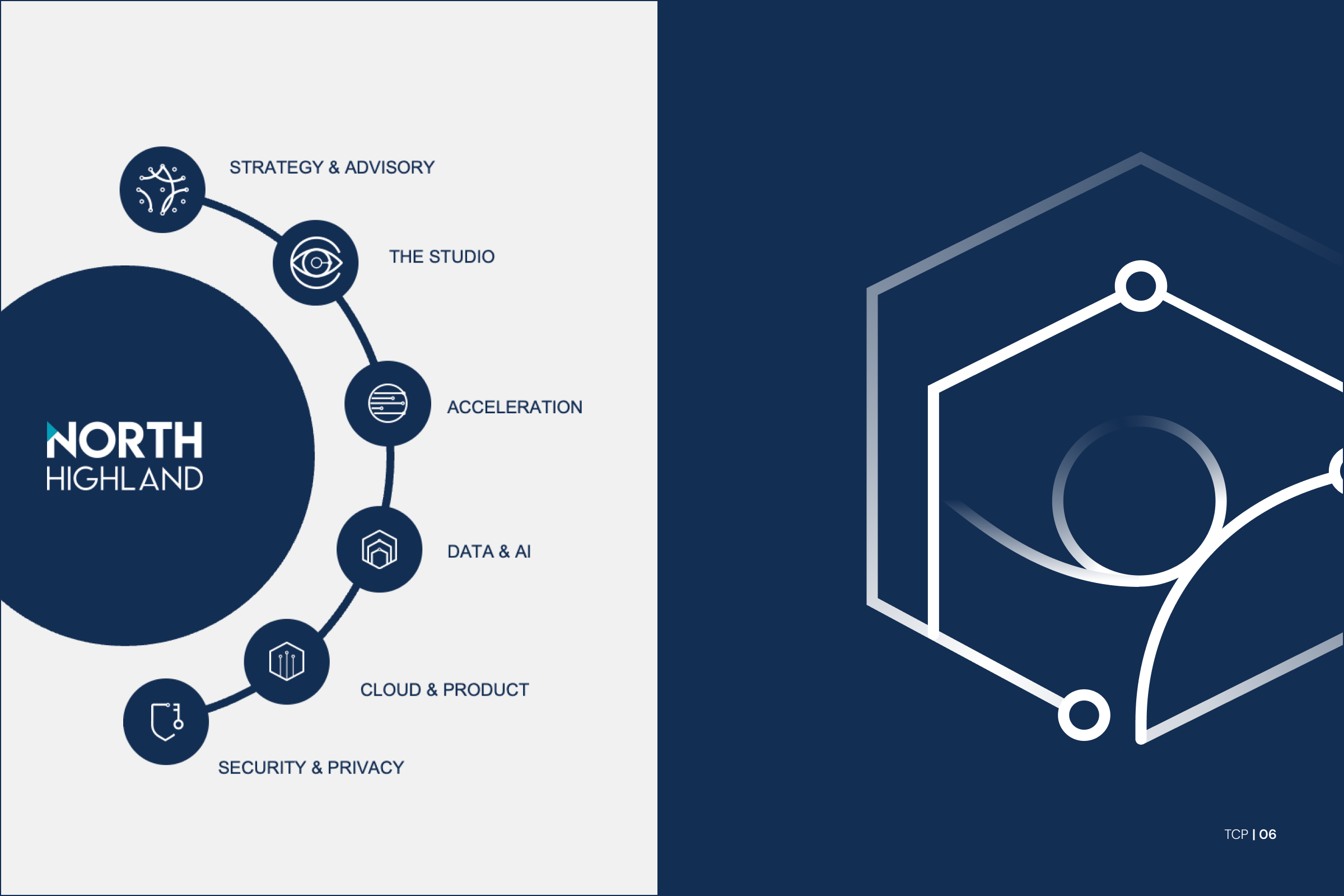 A digital infographic for North Highland showing a circular diagram with icons and labels for strategy & advisory, the studio, acceleration, data & AI, cloud & product, security & privacy. Each section has a corresponding icon and text. The diagram is on a split background with the left side light gray and the right side dark blue, with the North Highland logo in the circle on the left.