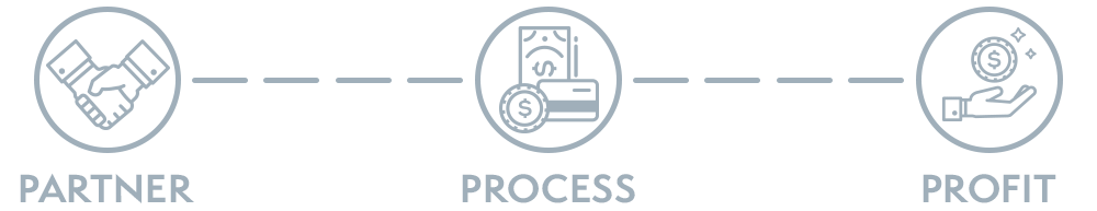 Partner_Process_Profit.gif