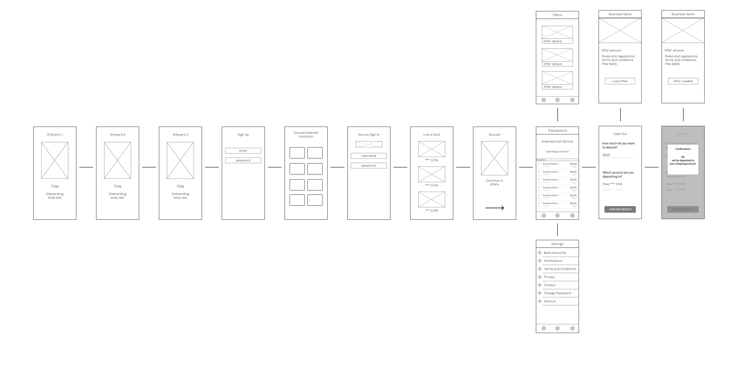 Screen Flows.png