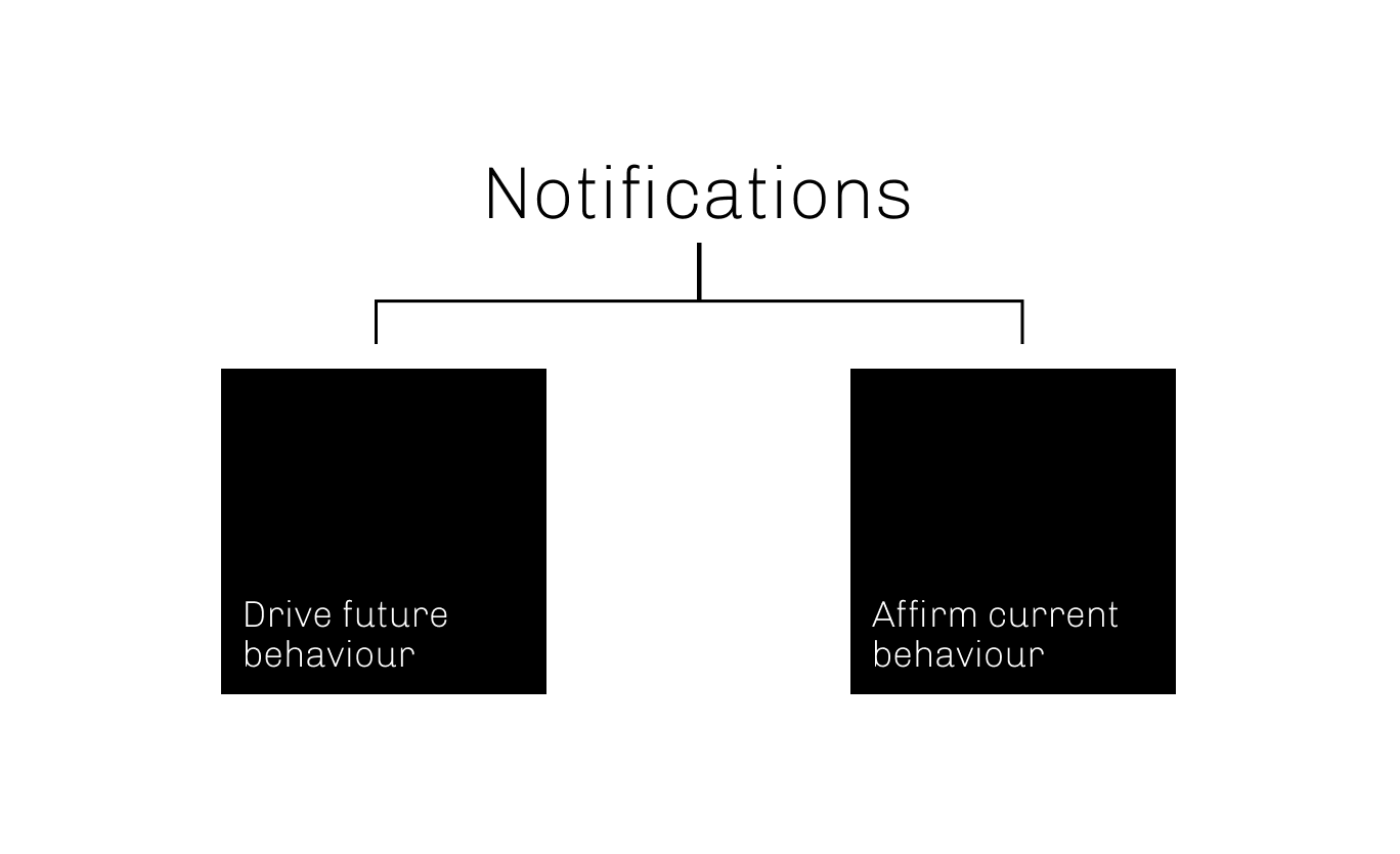 behaviournotifications.png