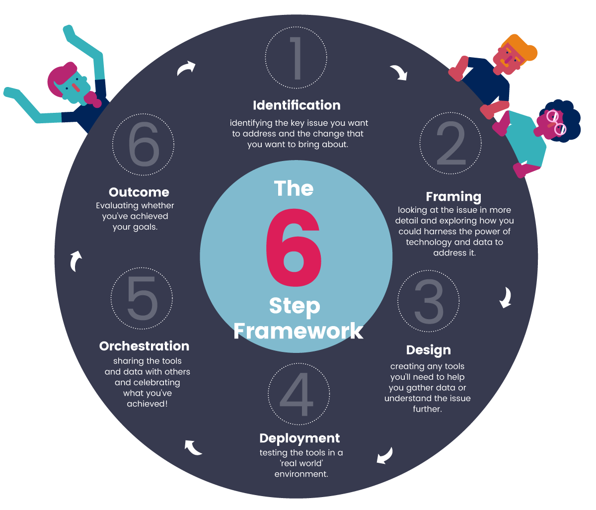 6-steps.png