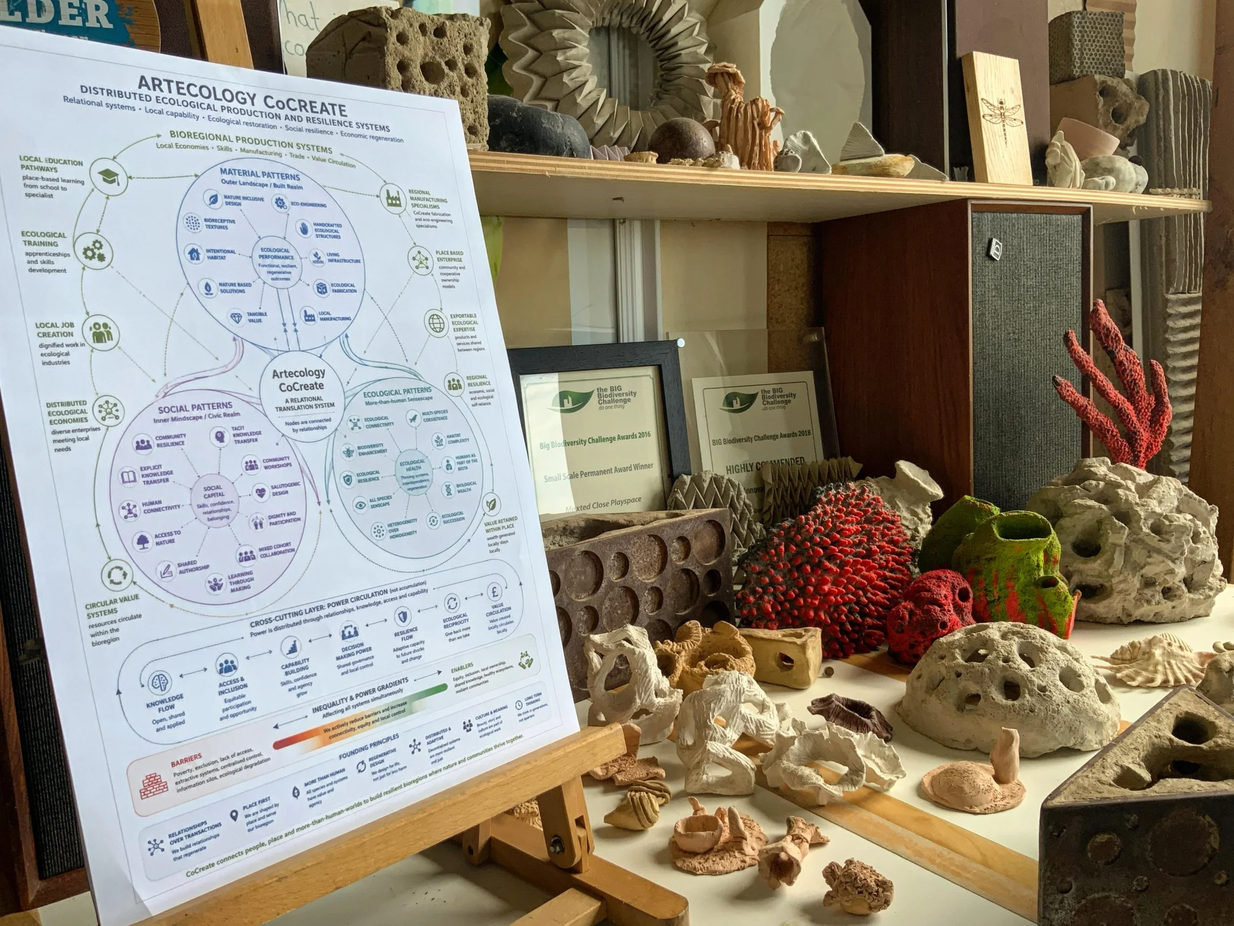 Networks strengthen foundations for future development&hellip;..

Using @thecommonspaceiw place-based democracy principles, Artecology CoCreate is working to: Create local education pathways. Provide place-based ecological training. Generate local jo