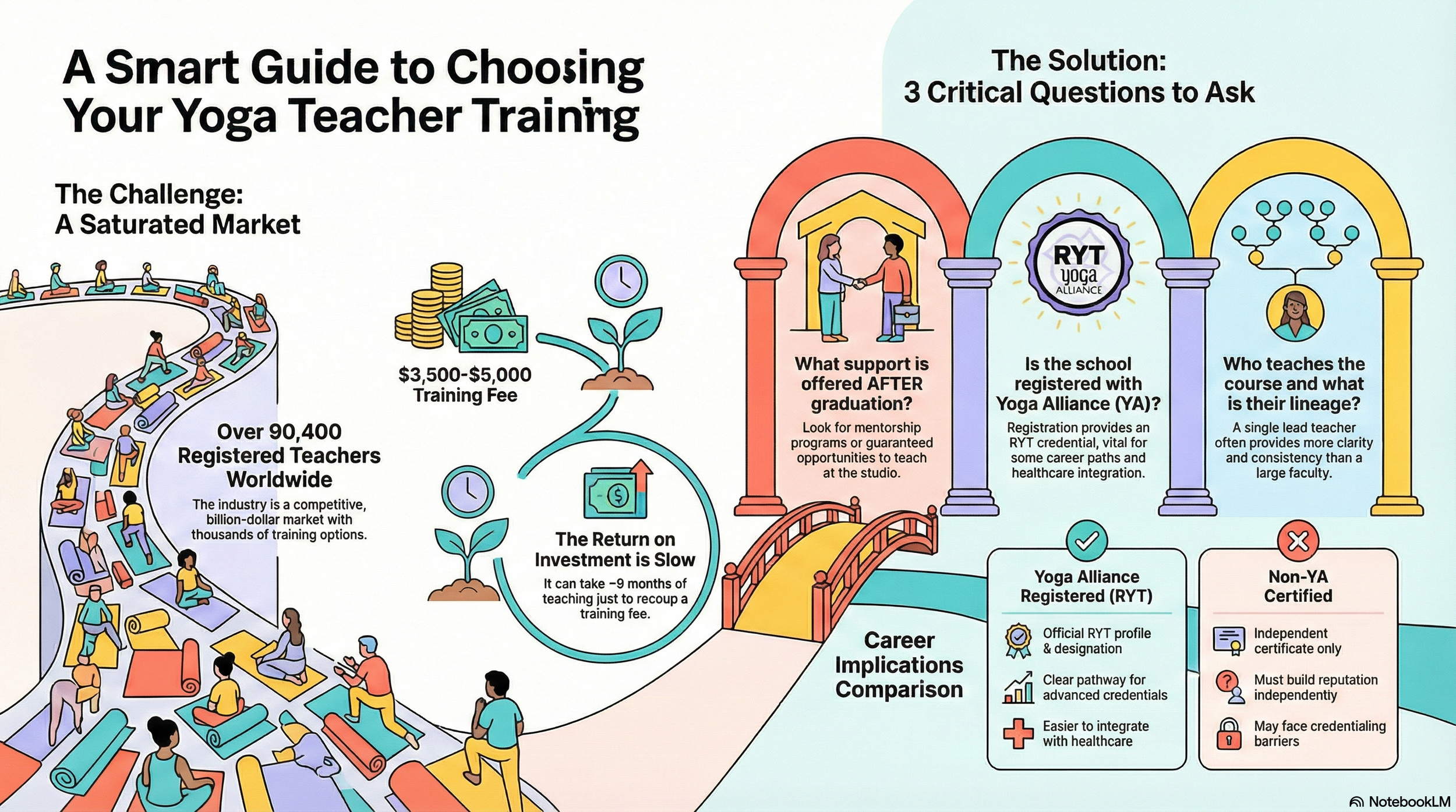 Social Image Strategy for YTT.png