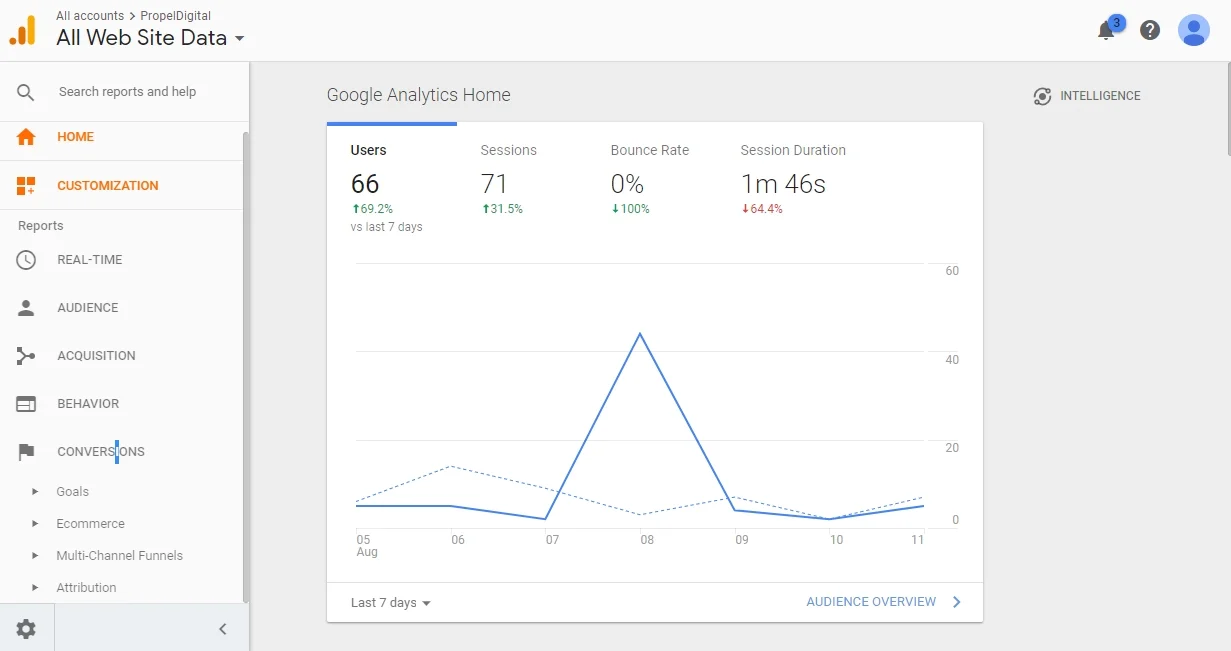 GoogleAnalytics.HomePage.jpg