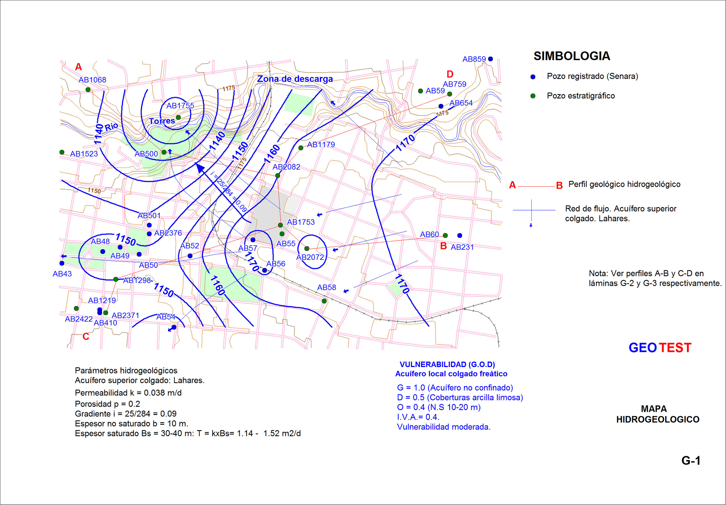 Mapa hidrogeológico - Hydrogeologic map