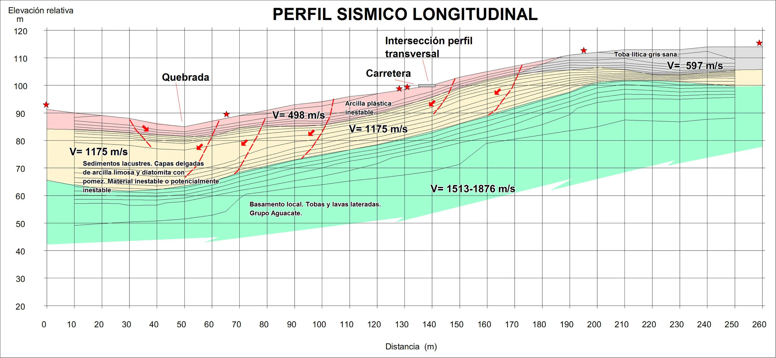 Refracción sísmica - Seismic refraction