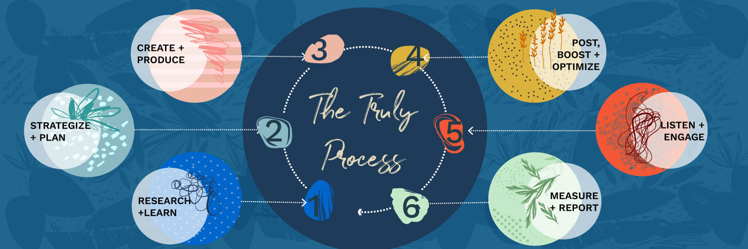 process2.jpg