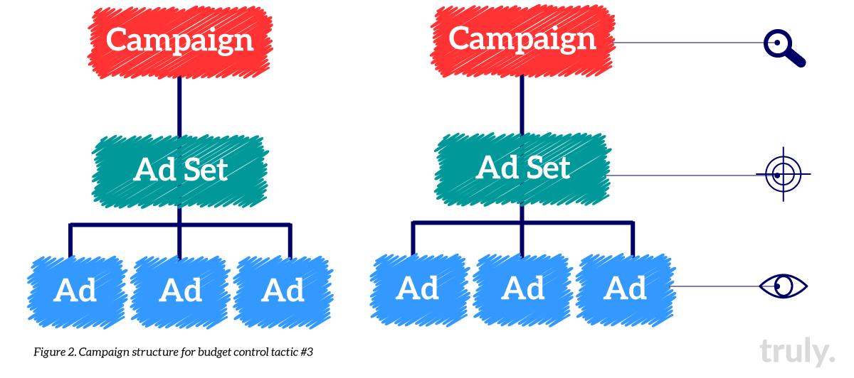 5.28.19_campaignstructure_2.png