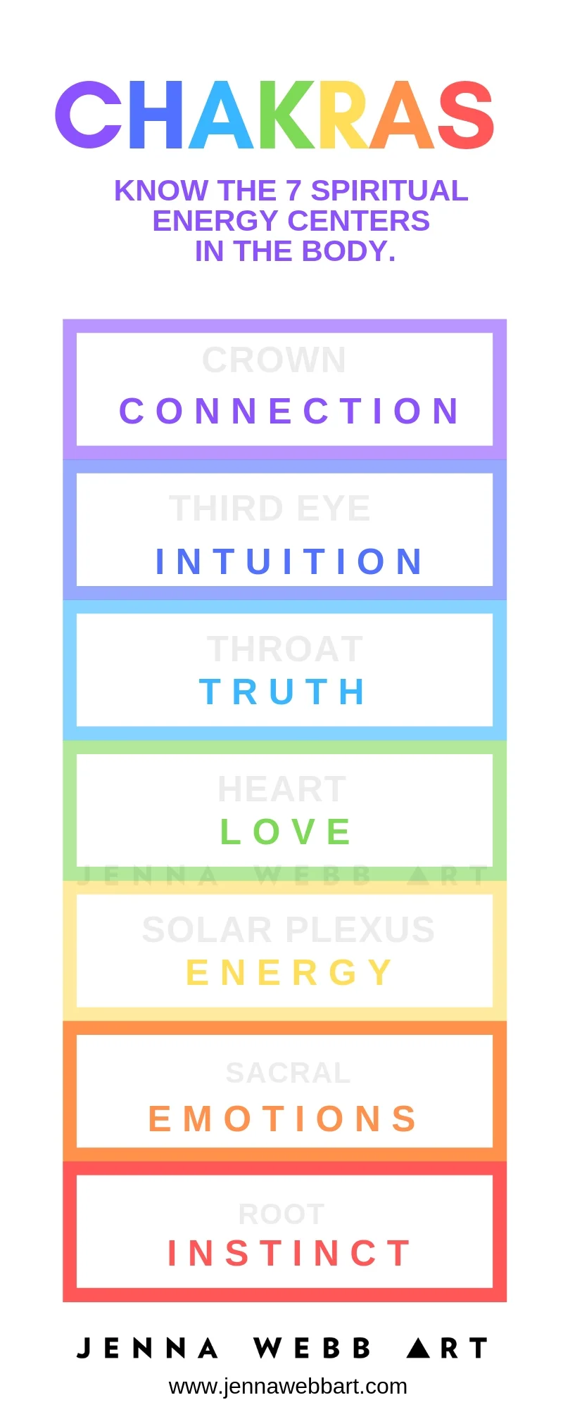 Chakras Infograph Chakra Color Chart by Jenna Webb.jpg