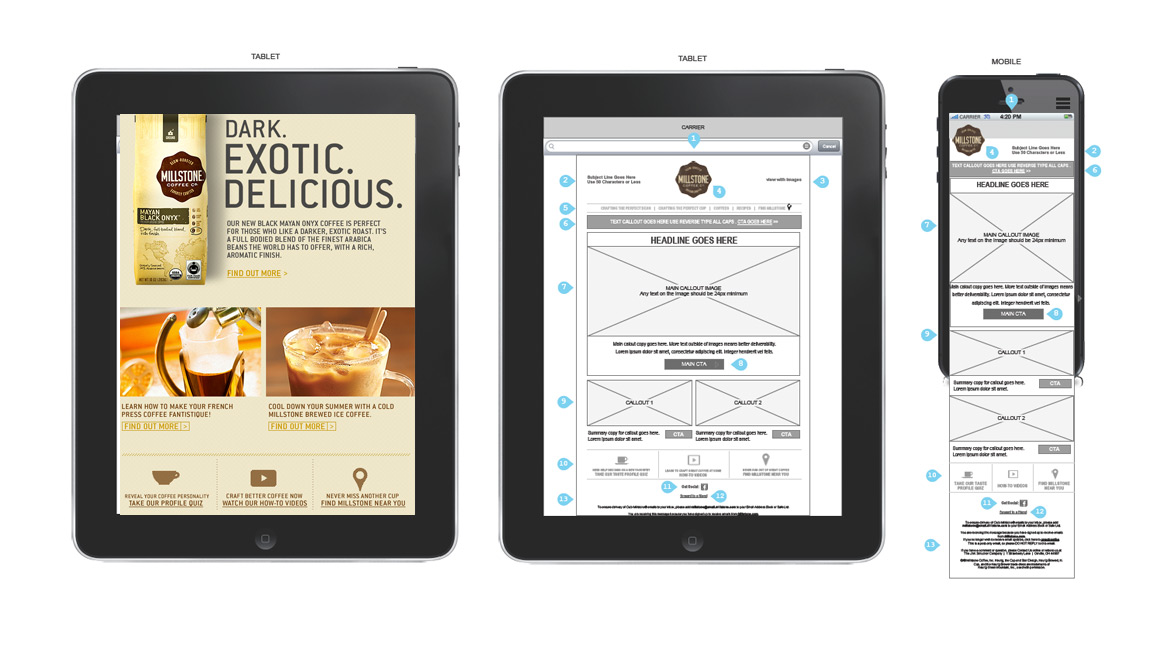 Responsive Wireframes and Email Template
