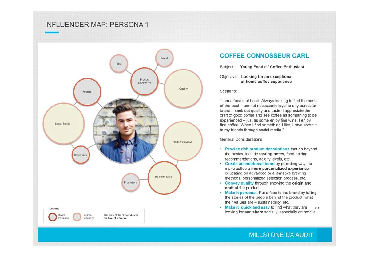 Influencer Map: Persona Development