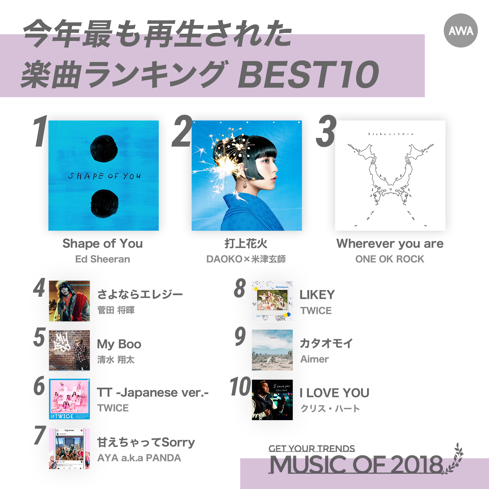 1127_GetYourTrends2018_Ranking_01BestTrack.png