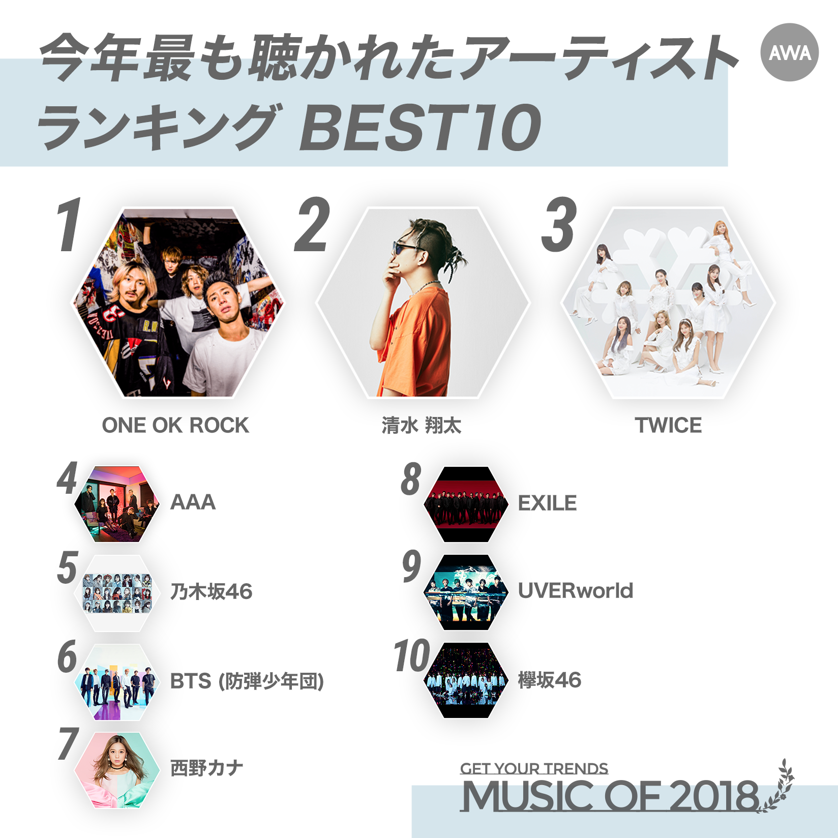 1127_GetYourTrends2018_Ranking_02BestAritst.png