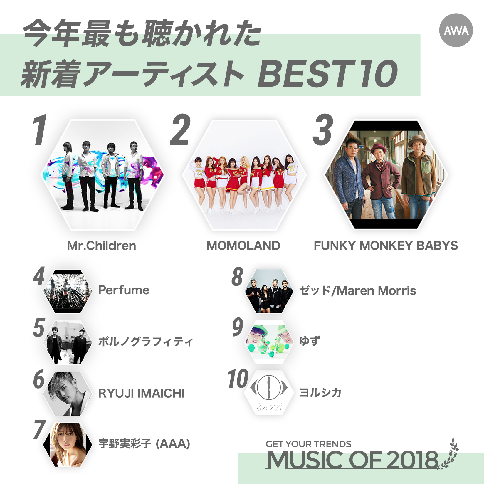 1127_GetYourTrends2018_Ranking_03BestNewAritst.png