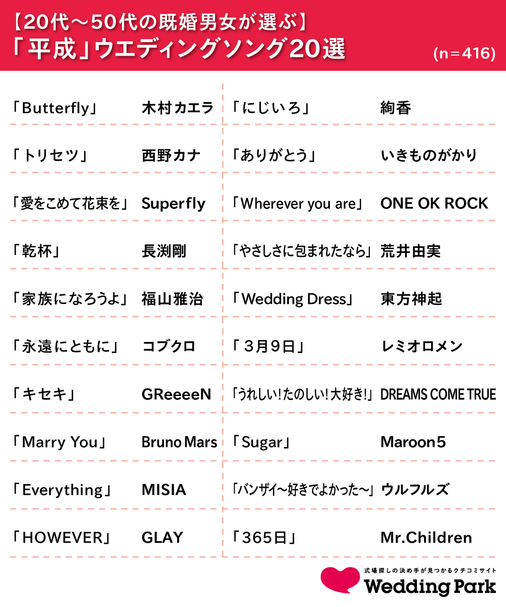 01_平成ウエディングソング20選.png