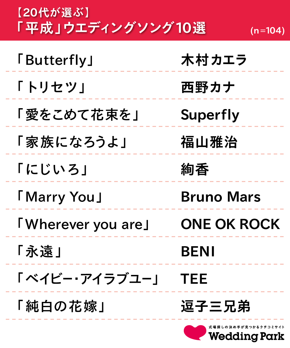 02_【20代が選ぶ】ウエディングソング10選.png