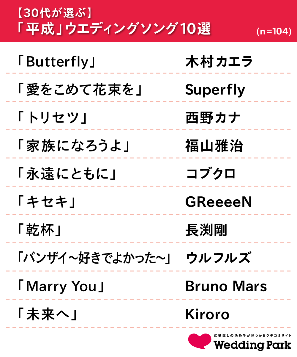 03_【30代が選ぶ】ウエディングソング10選.png