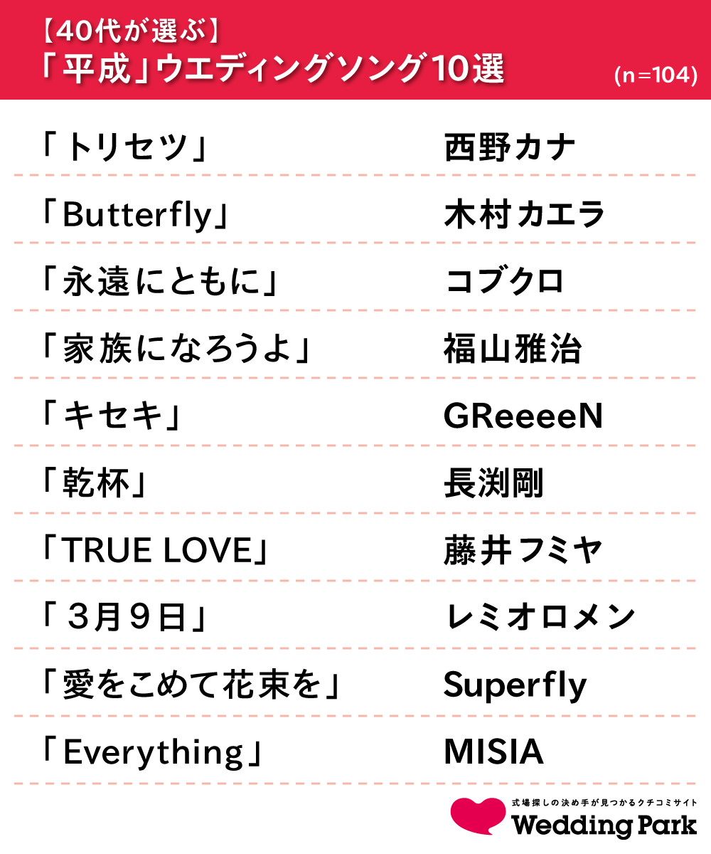 04_【40代が選ぶ】ウエディングソング10選.png