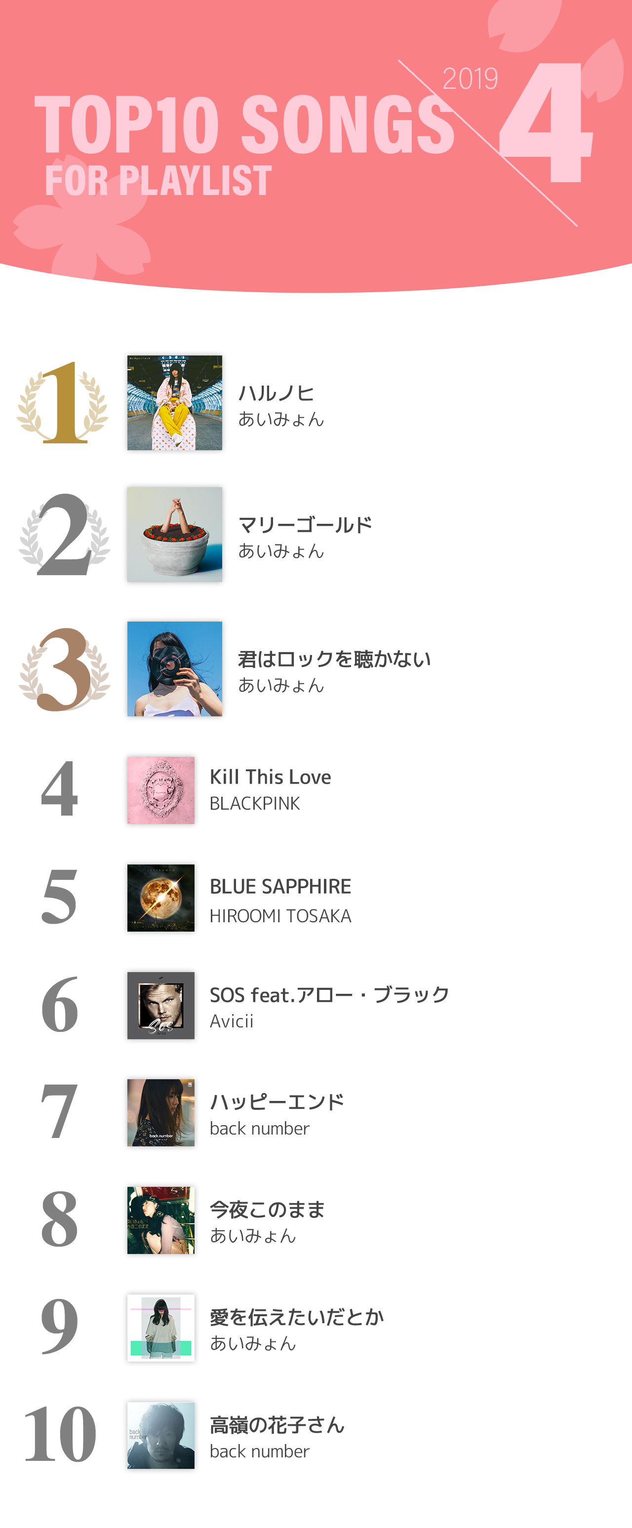 0426_TOP10.png
