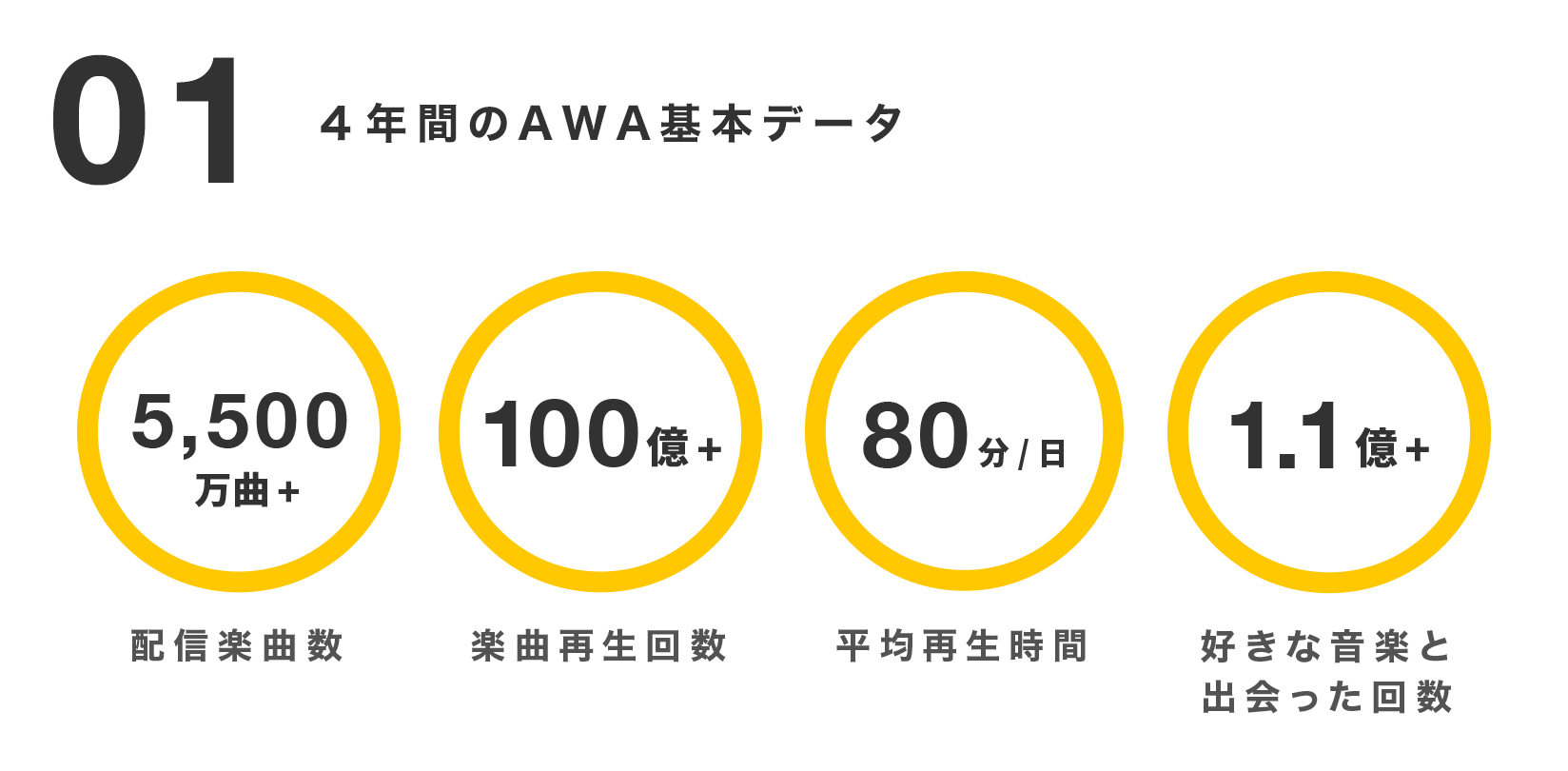 20190527_数字で見るAWA_CApress_挿入が画像01_基本情報.png
