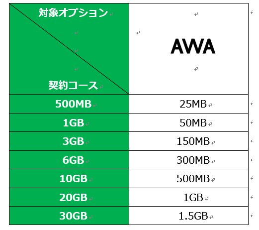 対象オプション/付与パケット一覧.png
