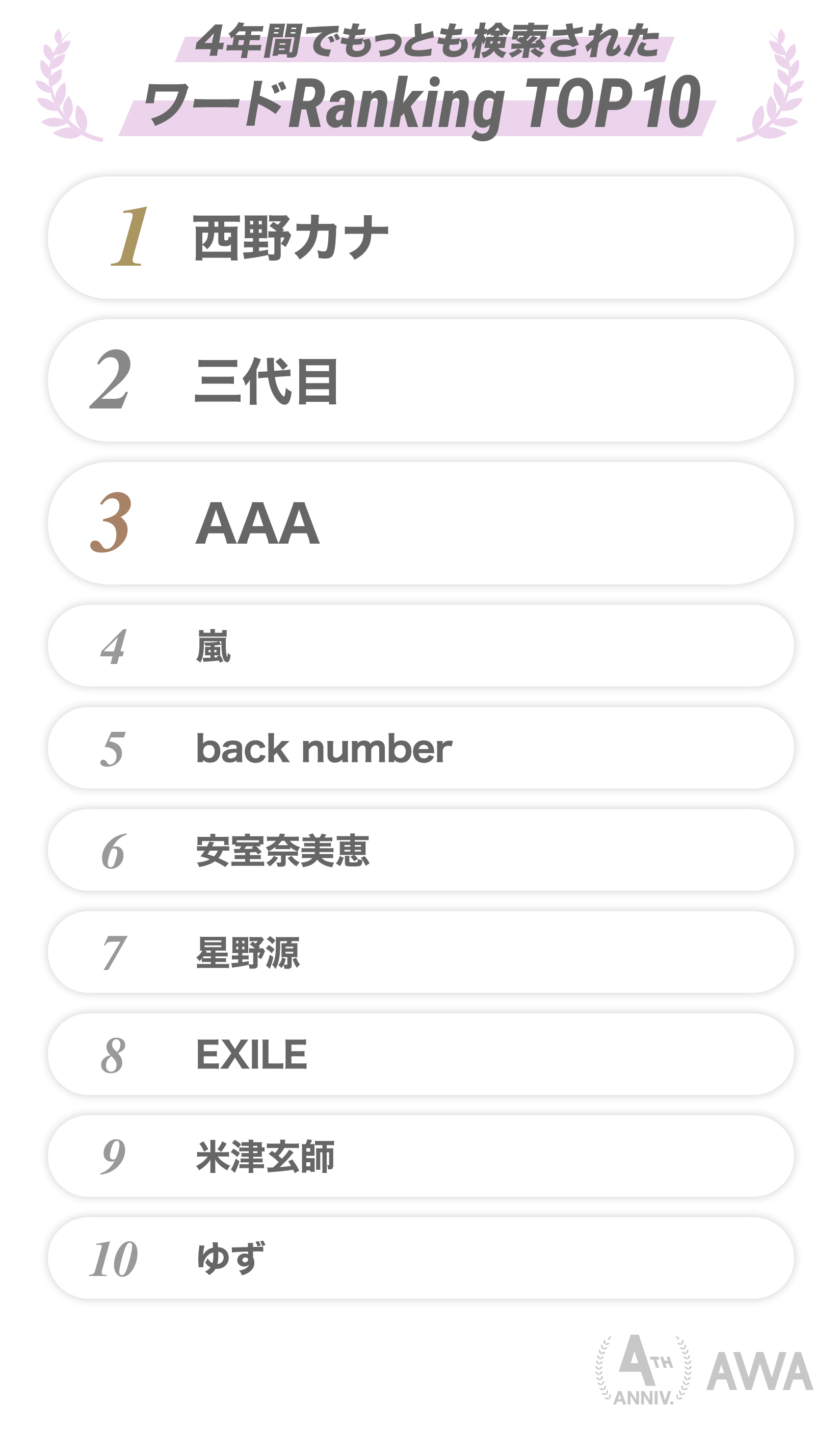 20190527_4thAnv_Ranking_03Word.png