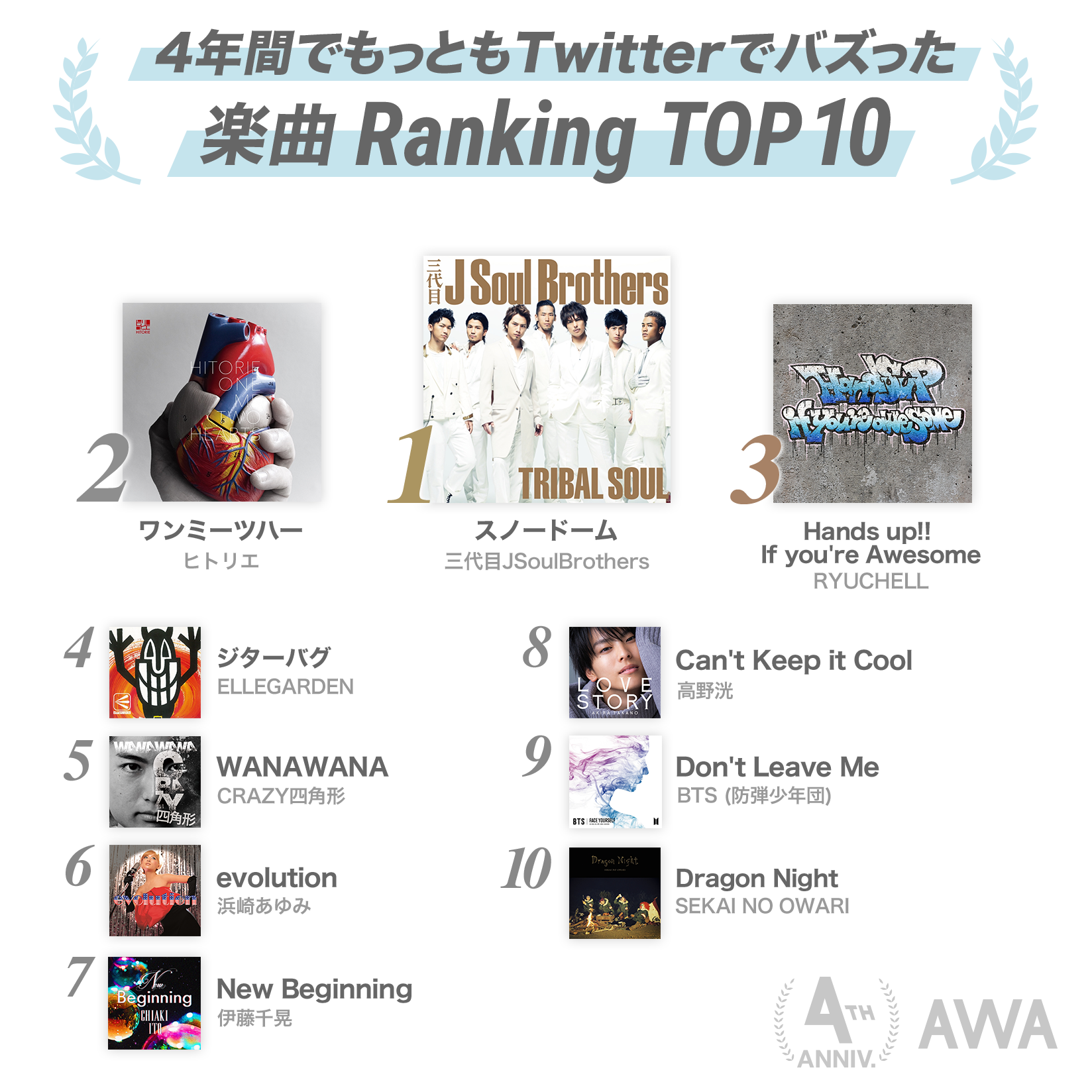 20190527_4thAnv_Ranking_04BestTwitter.png