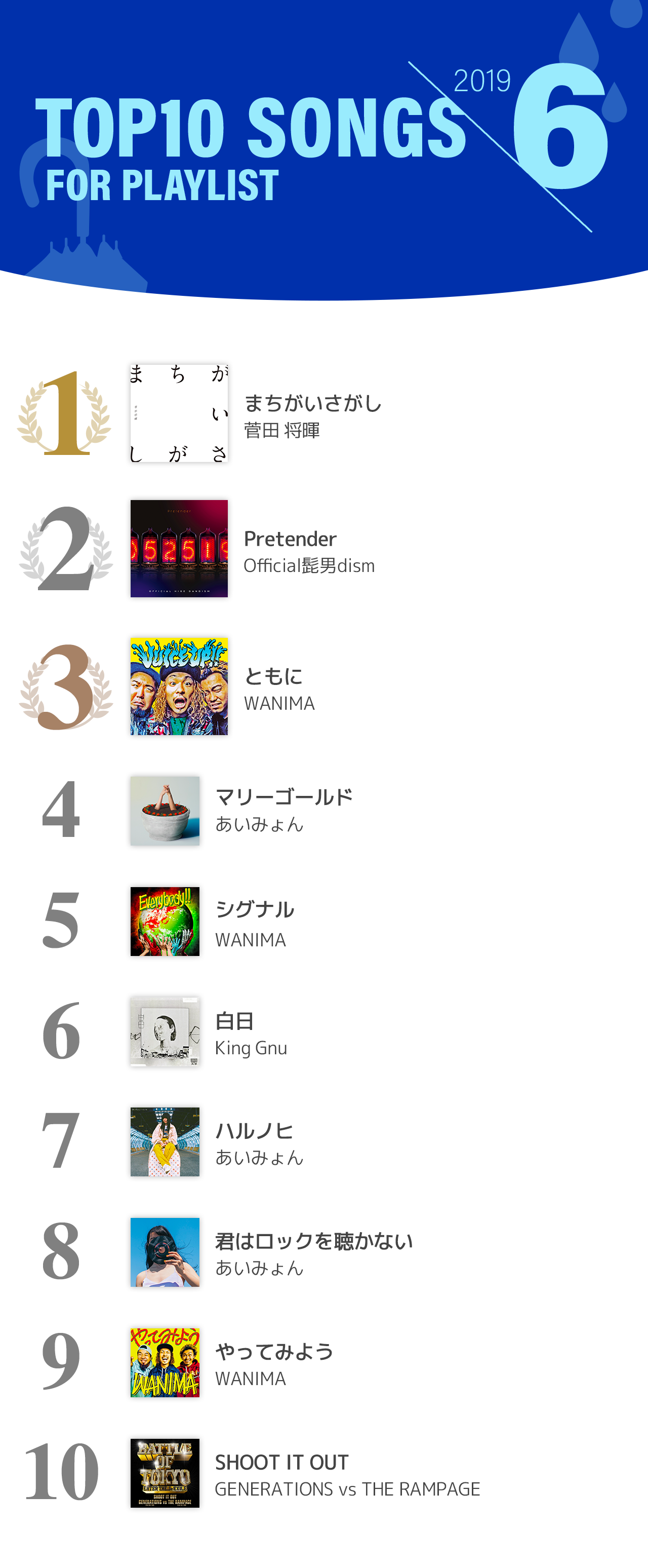 6月プレイリスト採用_TOP10_news版.png
