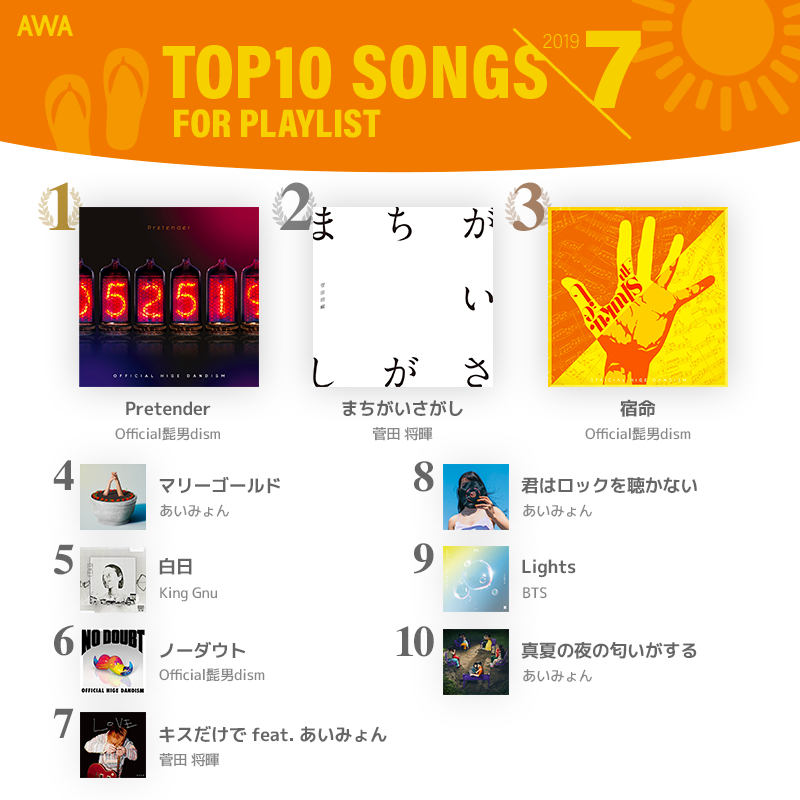 0729_TOP10_Ranking_Tw_Card_news_800x800.png