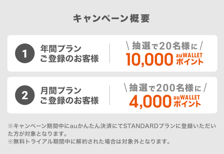 Awa Au Auかんたん決済導入記念 Auかんたん決済でstandardプランに登録すると最大10 000 Au Wallet ポイントが当たるチャンス News Awa