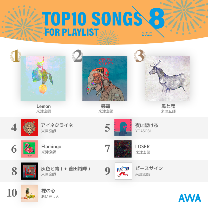 2020831_TOP10_Ranking_Tw_Card_800x800.png