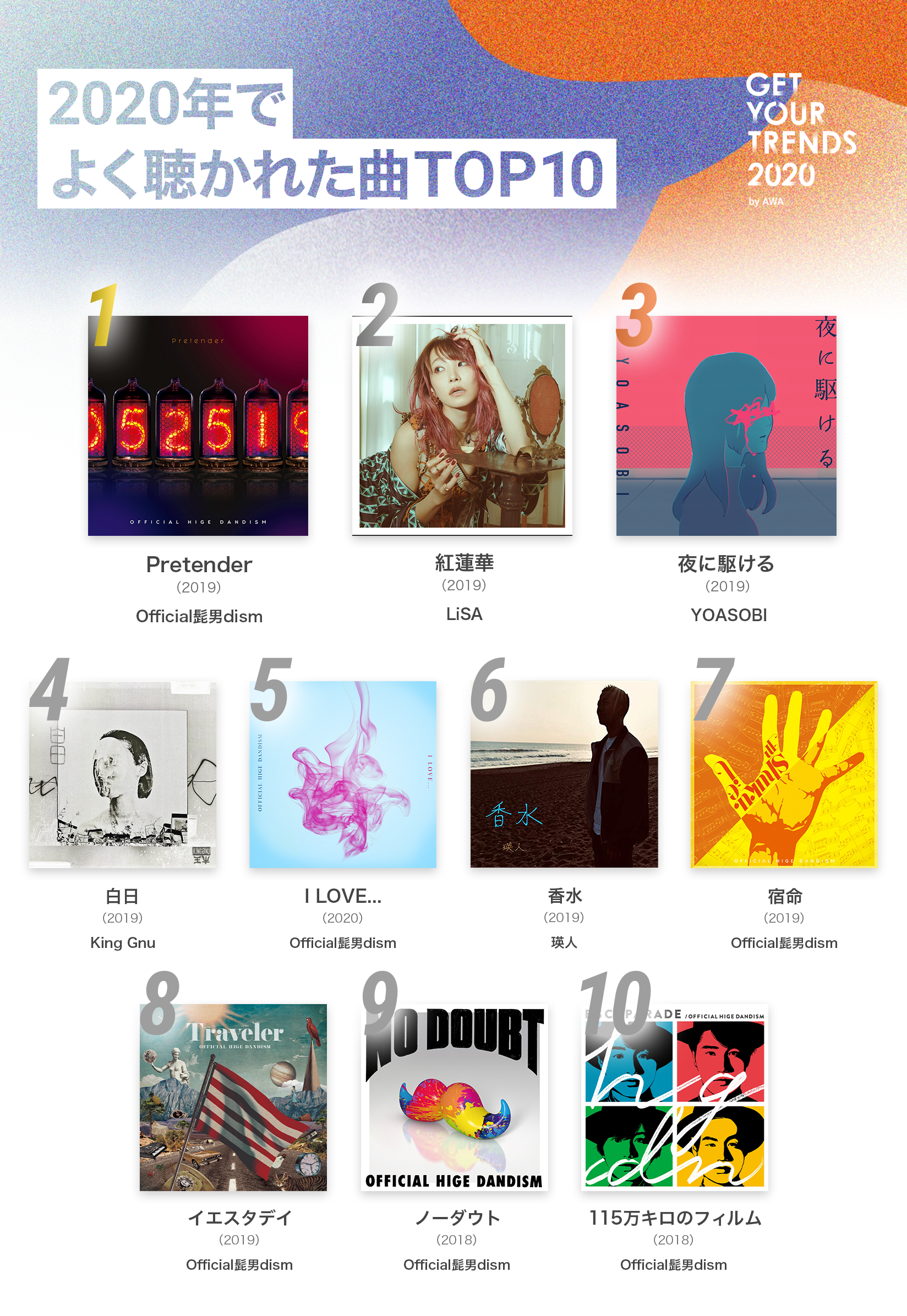 20201211_GetYourTrends_Press_PlayTrackTop10.png