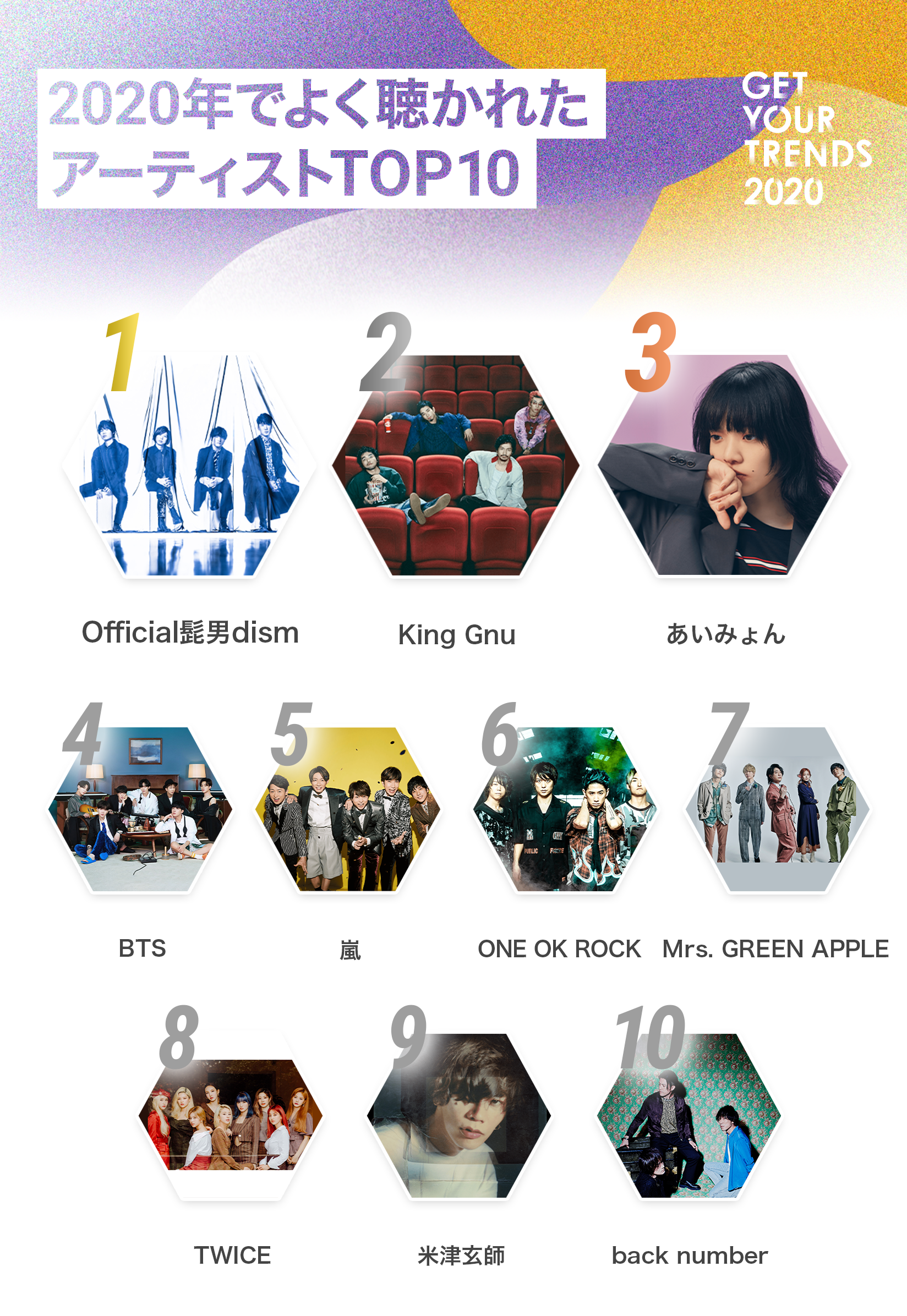 20201211_GetYourTrends_Press_PlayArtistTop10.png