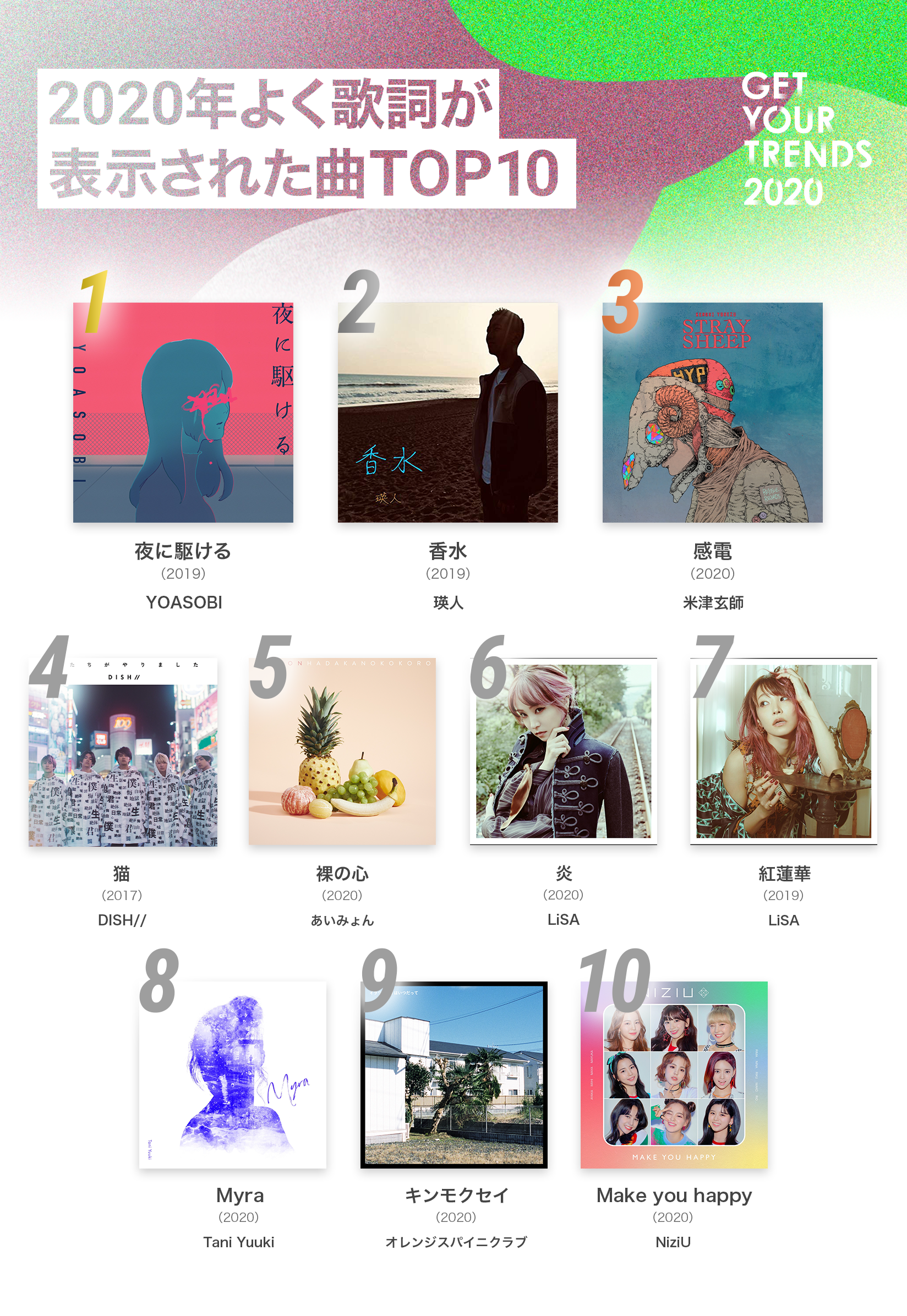 20201211_GetYourTrends_Press_LyricTrackTop10.png