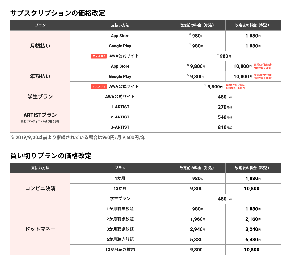 MIITA 追加料金お支払い用ページ MIITA 追加料金お支払い用ページ マイページで受注の支払い方法