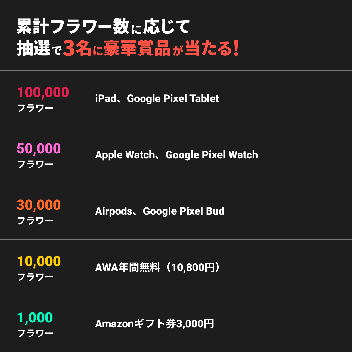 新機能 「フラワースタンプ」リリースキャンペーン — News - AWA