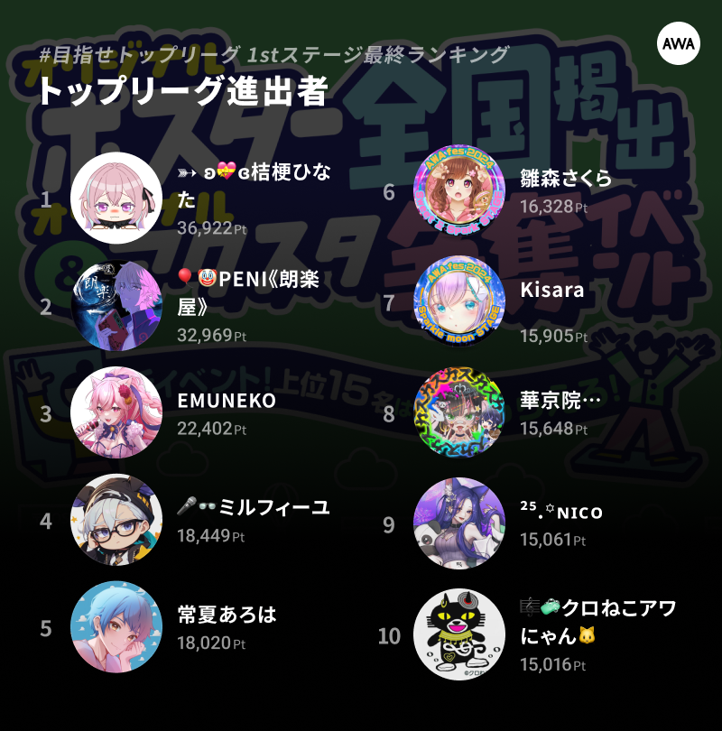 オリジナルポスター全国掲出&オリジナルアクスタ争奪イベント オリジナルポスター全国掲出&オリジナルアクスタ争奪イベント